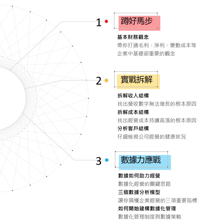 基本財務觀念-帶你打通毛利、淨利、變動成本、固定成本、邊際成本、獲客成本等基礎卻重要的觀念 2.經營結構 實戰拆解　收入結構，找出營收數字無法增長的根本原因 成本結構，找出經營成本持續高漲的根本原因 客戶結構，仔細檢視公司經營的健康狀況 3.數據力應戰 數據如何助力經營，數據化經營的關鍵思路 三個數據分析模型，讓你搞懂企業經營的三項重要指標,如何開始建構數據化管理制度與數據策略
