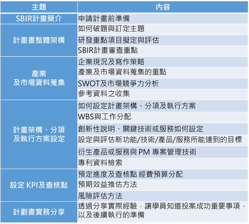 4 29 5 6 三 Sbir暨政府補助計畫書撰寫實戰班 台槓私塾 Accupass 活動通