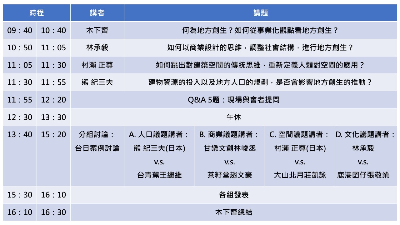 地方創生創什麼 台日視角談地方產業永續與重生 Accupass 活動通