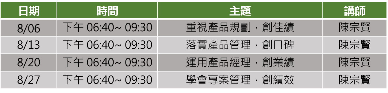 產品規劃對，就成功一半了｜產品規劃與管理｜產品經理人特訓班｜台北課程