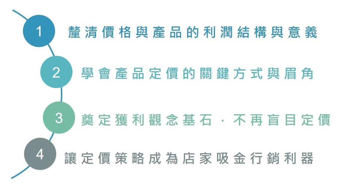 釐清價格與產品的利潤結構與意義 學會產品定價的關鍵方式與眉角 奠定獲利觀念基石，不再盲目定價 讓定價策略成為店家吸金行銷利器