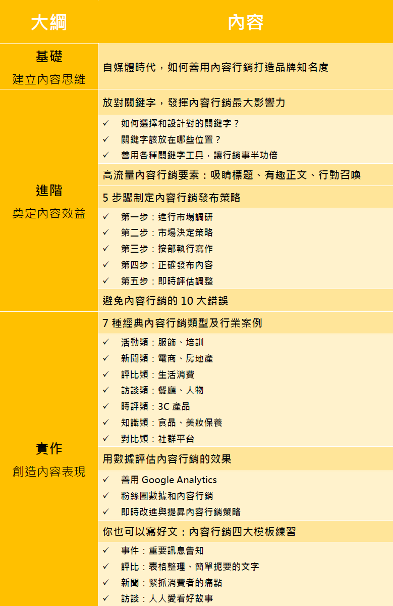 5 26 六 台槓私塾 行銷新手變品牌高手 內容策略規劃實作班 Accupass 活動通