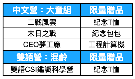  5/27(含)前報名並繳費完成，即可獲得限量贈品