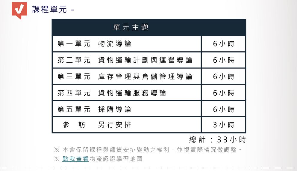 物流認證學習地圖