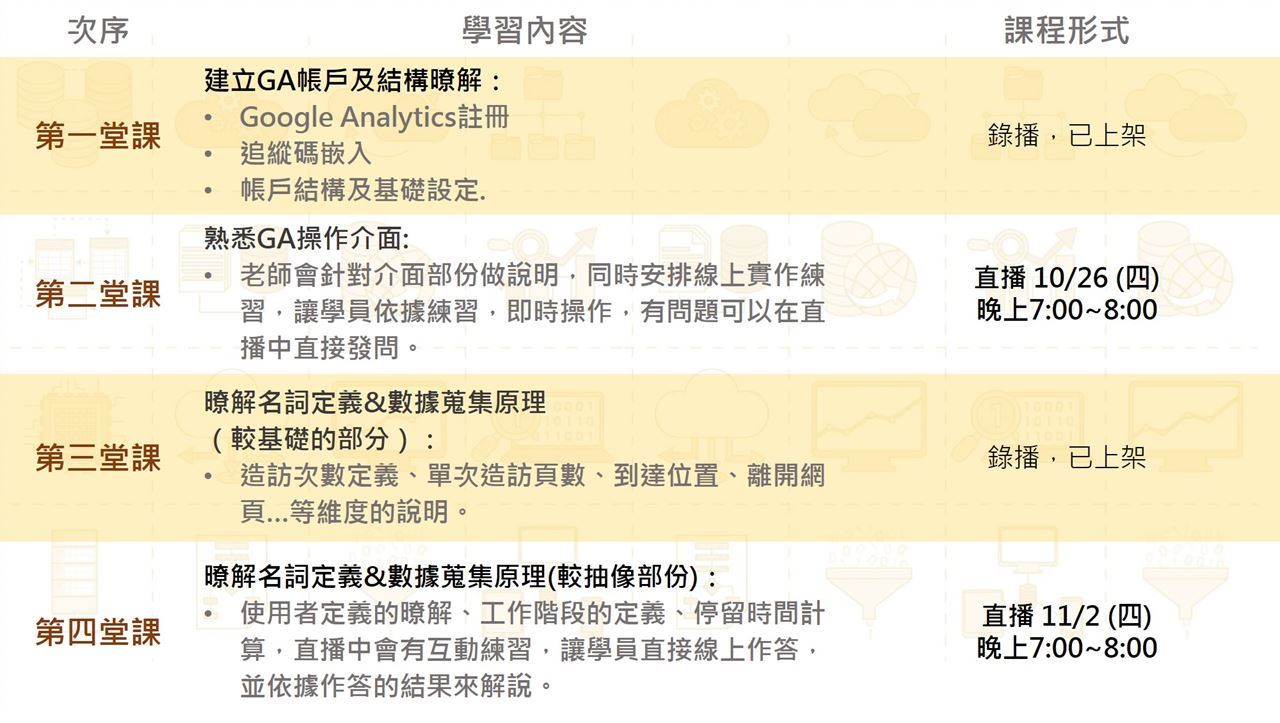 GA認證課程大綱