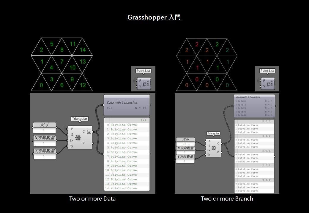 2018 Grasshopper 入門工作營｜Accupass 活動通