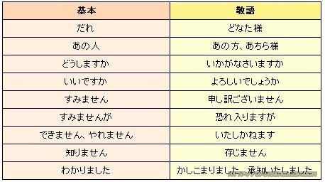 日文講座 實用敬語 高雄場 Accupass 活動通