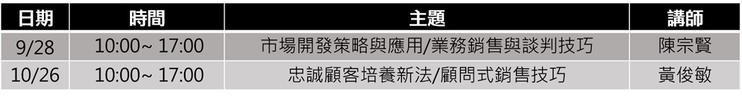 行銷業務技巧｜業務開發技巧｜行銷業務市場開發技巧